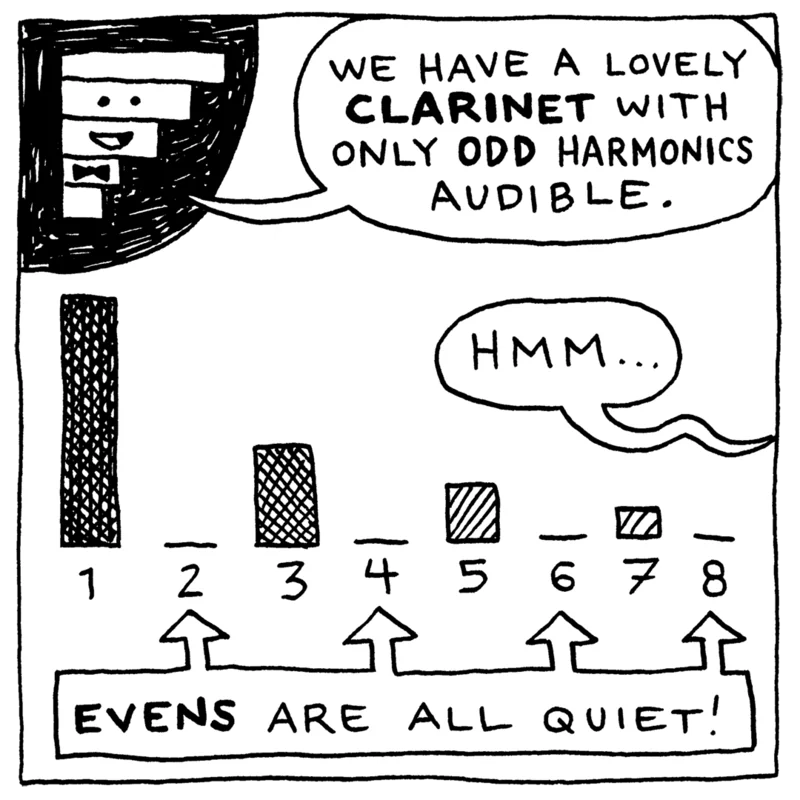 Read Additive Synthesis Comic #2 — It’s Timbre Time!
